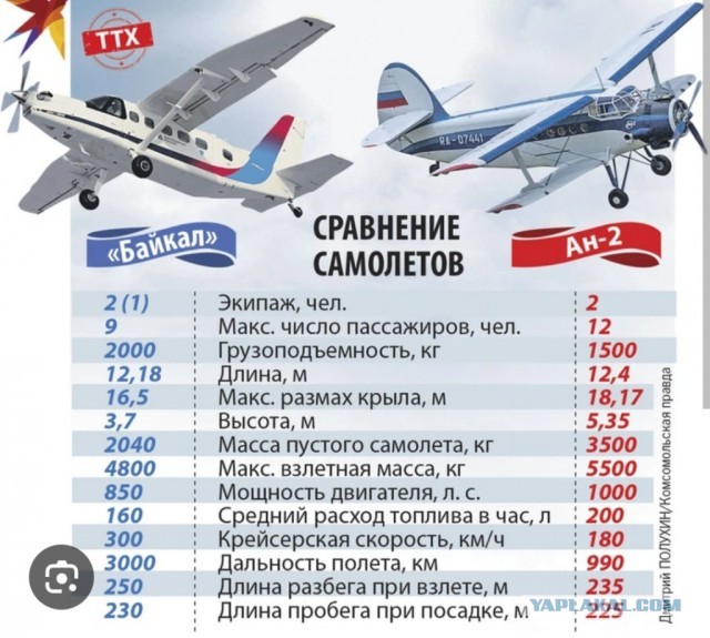 Самолёт Байкал с российским двигателем