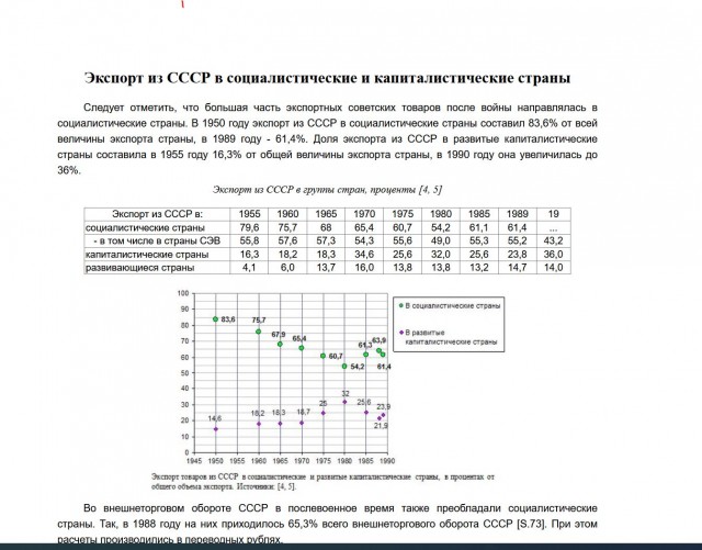 Развеиваем миф, что в СССР вдоволь-то и не ели и сравниваем с современностью