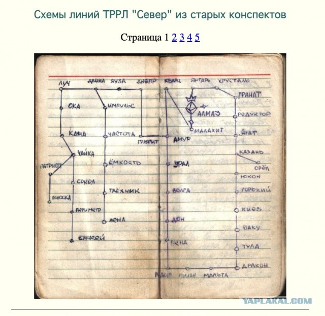 По дальнюю связь, коллеги!