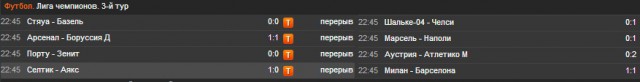 Champions League Сезон 2013/2014