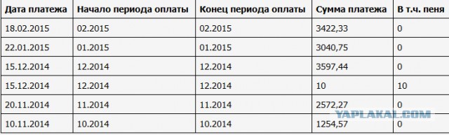 Пенсионеры покупают только хлеб и молоко