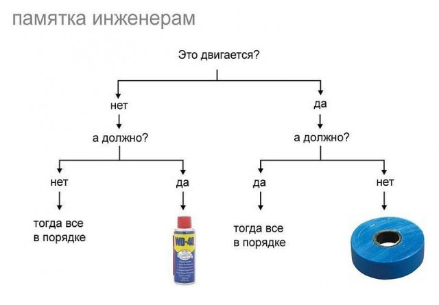 Музыка открывает любые двери
