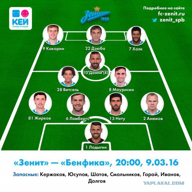 Champions League Сезон 2015/2016. Часть 2