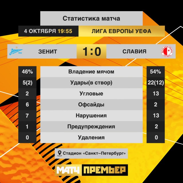 Лига Европы 2018-2019.
