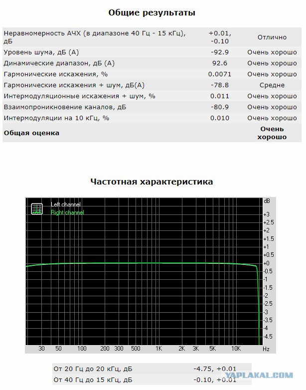12 самых дорогих кассетных дек