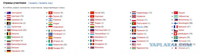 Универсиада (2019) абсурда