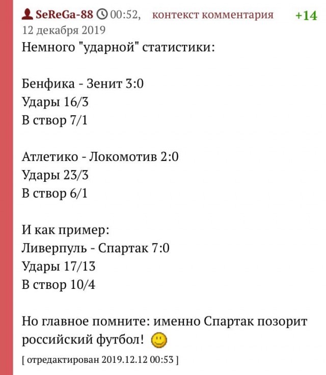 Чемпионат России по футболу 2019-2020. Часть V.