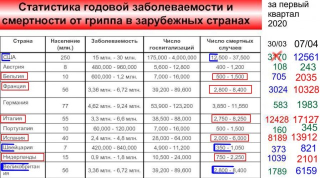 О причинах «успеха» шведской стратегии борьбы с коронавирусом