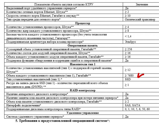 Полиция Крыма, Чечни и Дагестана получит серверы на «Эльбрусах» в ходе миллиардной закупки