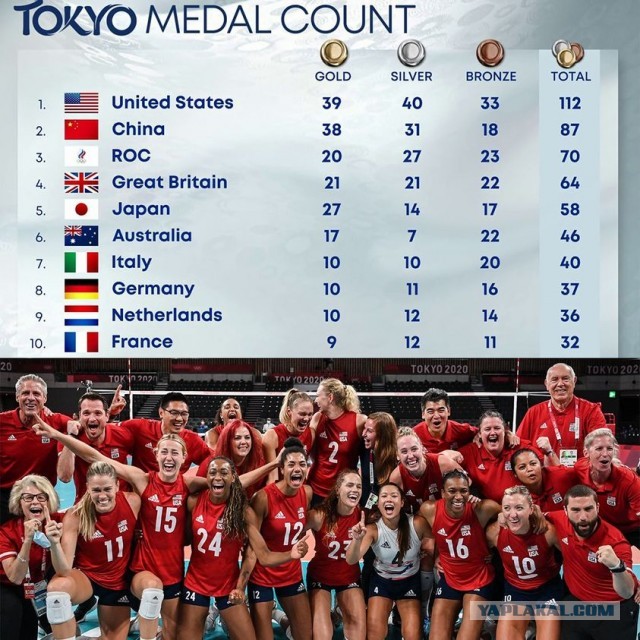 Это фиаско, WADA