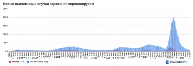 Пандемия. Коронавирус и съехавшие крыши. Россия и мир. Часть 33.