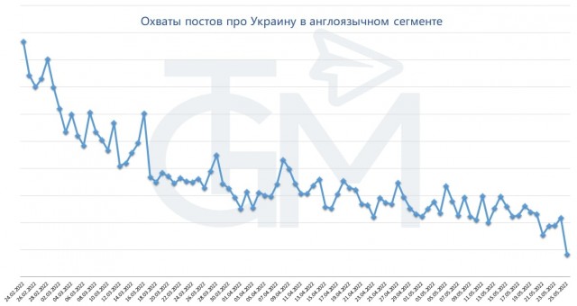 Пандемия. Коронавирус и съехавшие крыши. Россия и мир. Часть 35