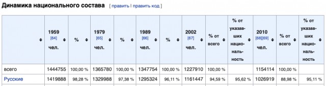 Дагестанка пожаловалась, что ей не сдали квартиру в Москве — предпочтения отдаются славянам