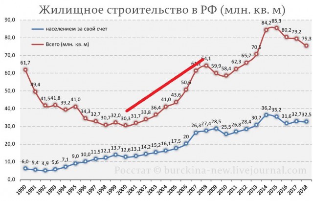 Квартиры в строящихся домах оказались дороже новой «вторички» на 11%