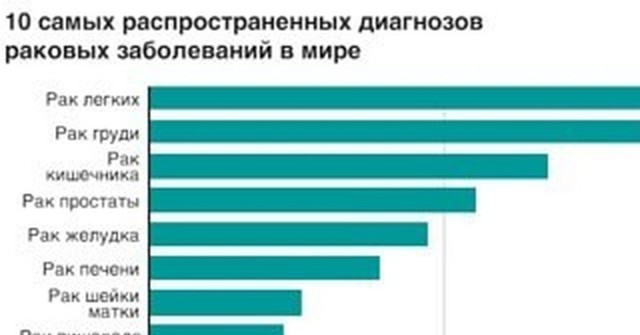 У половины россиян старше 50 лет есть кисты почек. И это не столь безобидно, как думают