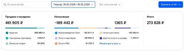 Долго ли мы протянем? Вопрос к тем кто торгует на маркетплейсах.