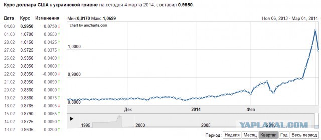 Краткая сводка новостей с Майдана