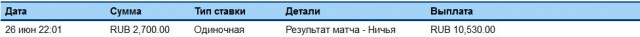 Чемпионат Мира 2014 Бразилия