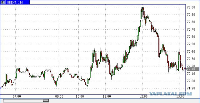 Рокировка нефтерубля