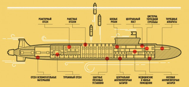 Атомная подводная лодка "Владимир Мономах"