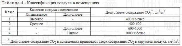 Самодельная домашняя вентиляция