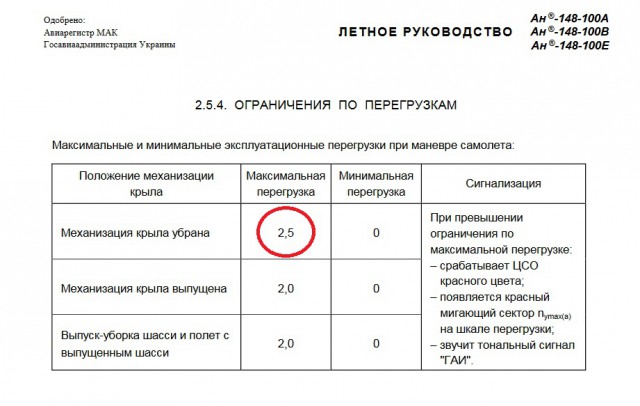 В Подмосковье потерпел крушение самолет АН-148
