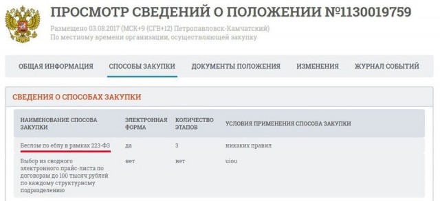 Пациент нашел "лишние" 10 млн рублей в тендерах поликлиники