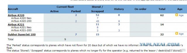 Двигатель ПД-14 получил сертификат ICAO образца 2020 года