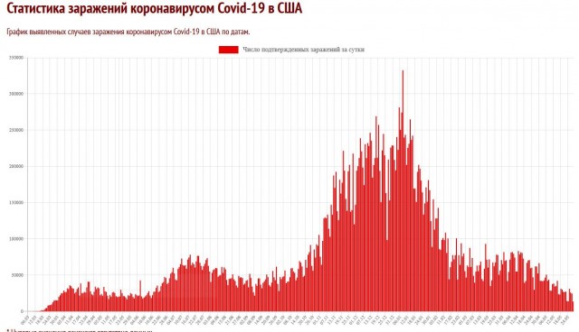 Доиграются. В Техасе начали штрафовать за ношение масок