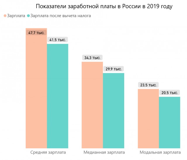 Супермаркет Walmart Канада. Ассортимент, цены