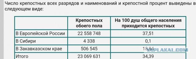 Ужасы крепостничества на картинах художников