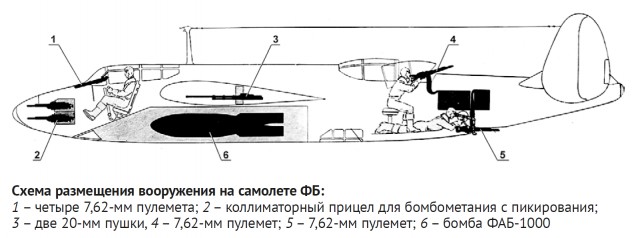 Ту-2. Победитель. Часть 1. Рождение.