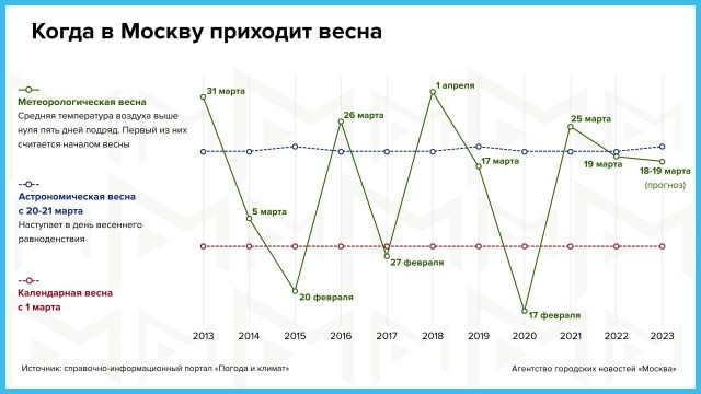 Победная поступь идиотизма по планете – том 9
