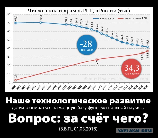 Путин: мечетей построено тысячи, и стройка будет продолжаться.