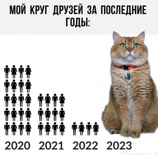 Нет детей, значит это не семья