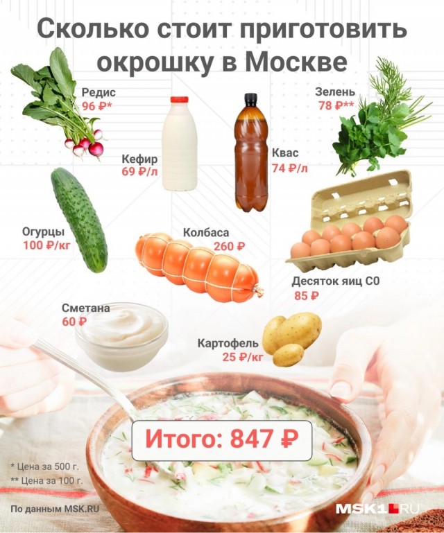 Окрошко-срач начнём!