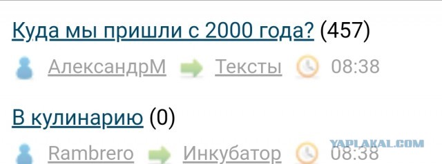 Куда мы пришли с 2000 года?