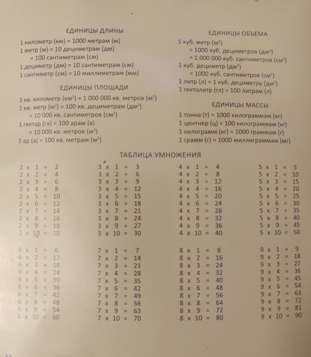 Образование, возмущение