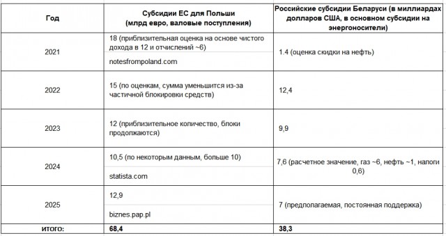 Деньги на танки просто так не тратят, — Лукашенко о военной подготовке Европы у границ Беларуси.