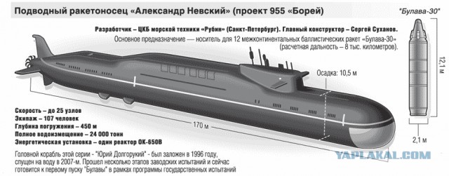 Обновление военного флота США.