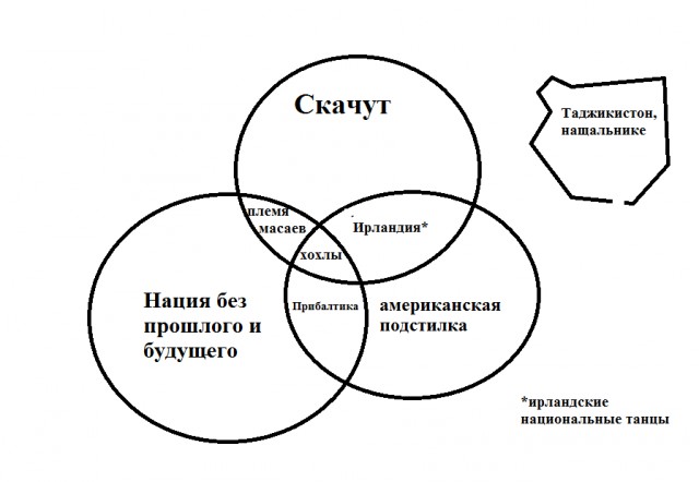 Кто москаль - тот не скачет.