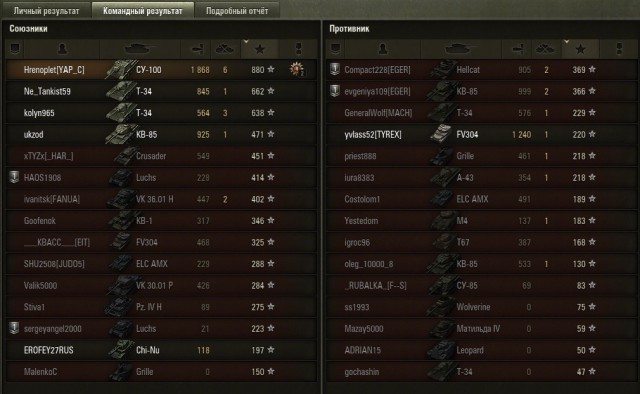 Wargaming 15