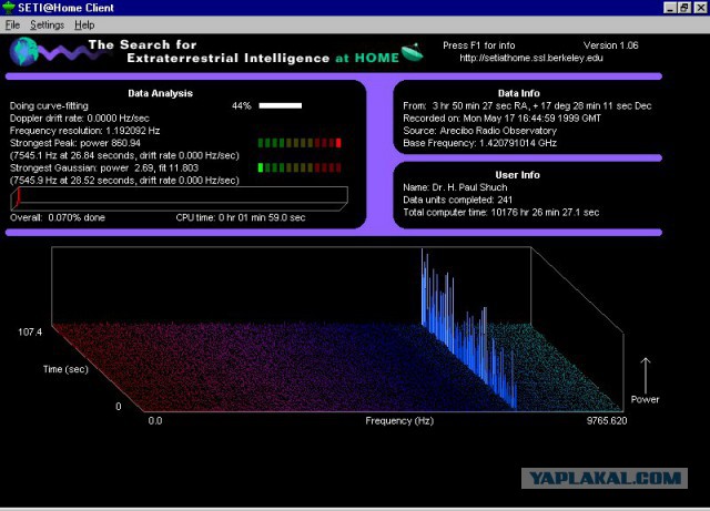 На улице SETI праздник - четкий сигнал от планеты в обитаемой зоне звезды G-типа