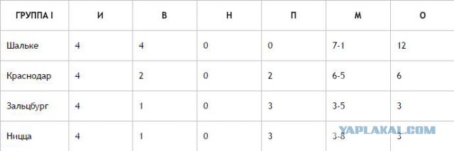 League Europe Сезон 2016/2017