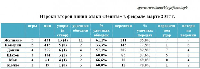 Футбол Чемпионат России 2016-17. Кубок России,РФПЛ,ФНЛ. Часть 11