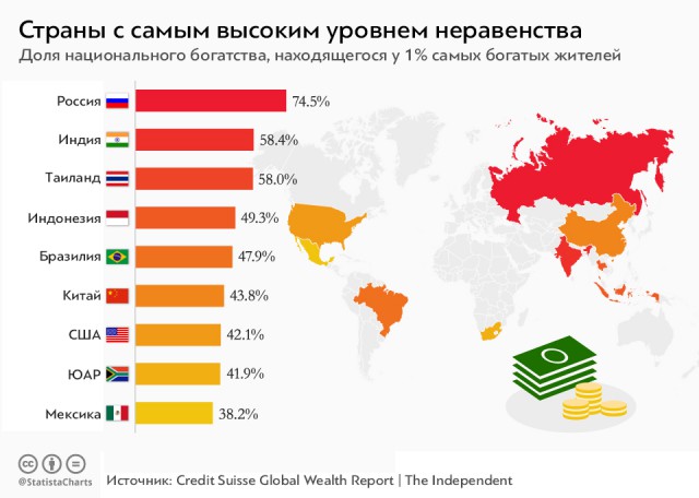 Повседневные расходы россиян рухнули до пятилетнего минимума