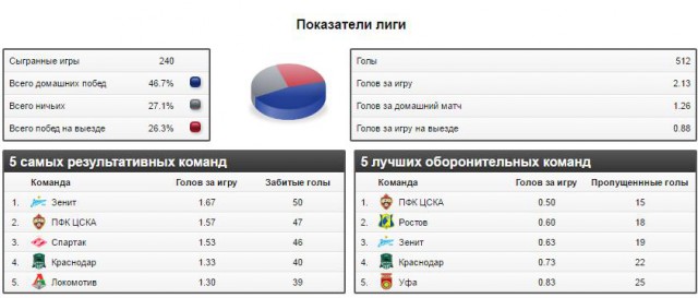 Футбол Чемпионат России 2016-17. Кубок России,РФПЛ,ФНЛ. Часть XVIII