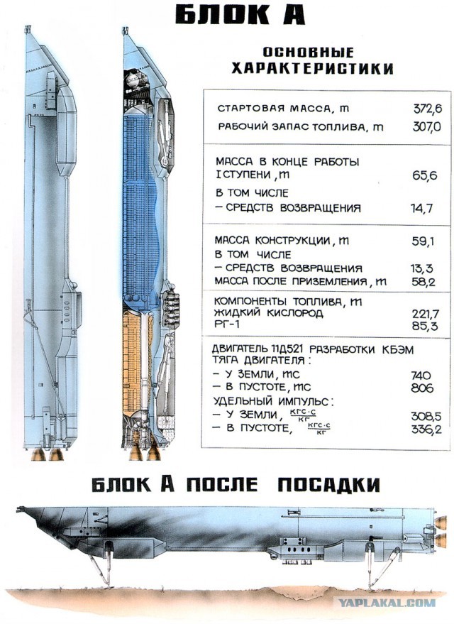 "Волчья стая": как смерть охотилась на экипаж "Бурана"