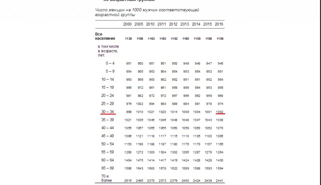 Кто такие принцеждалки?