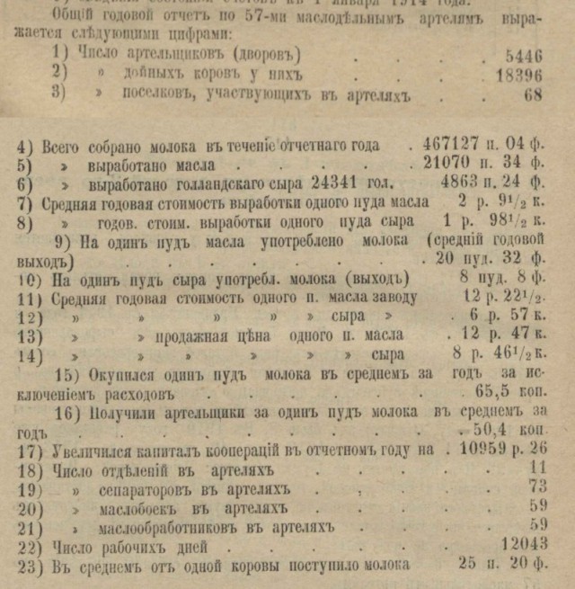 Откуда в России берут молоко.